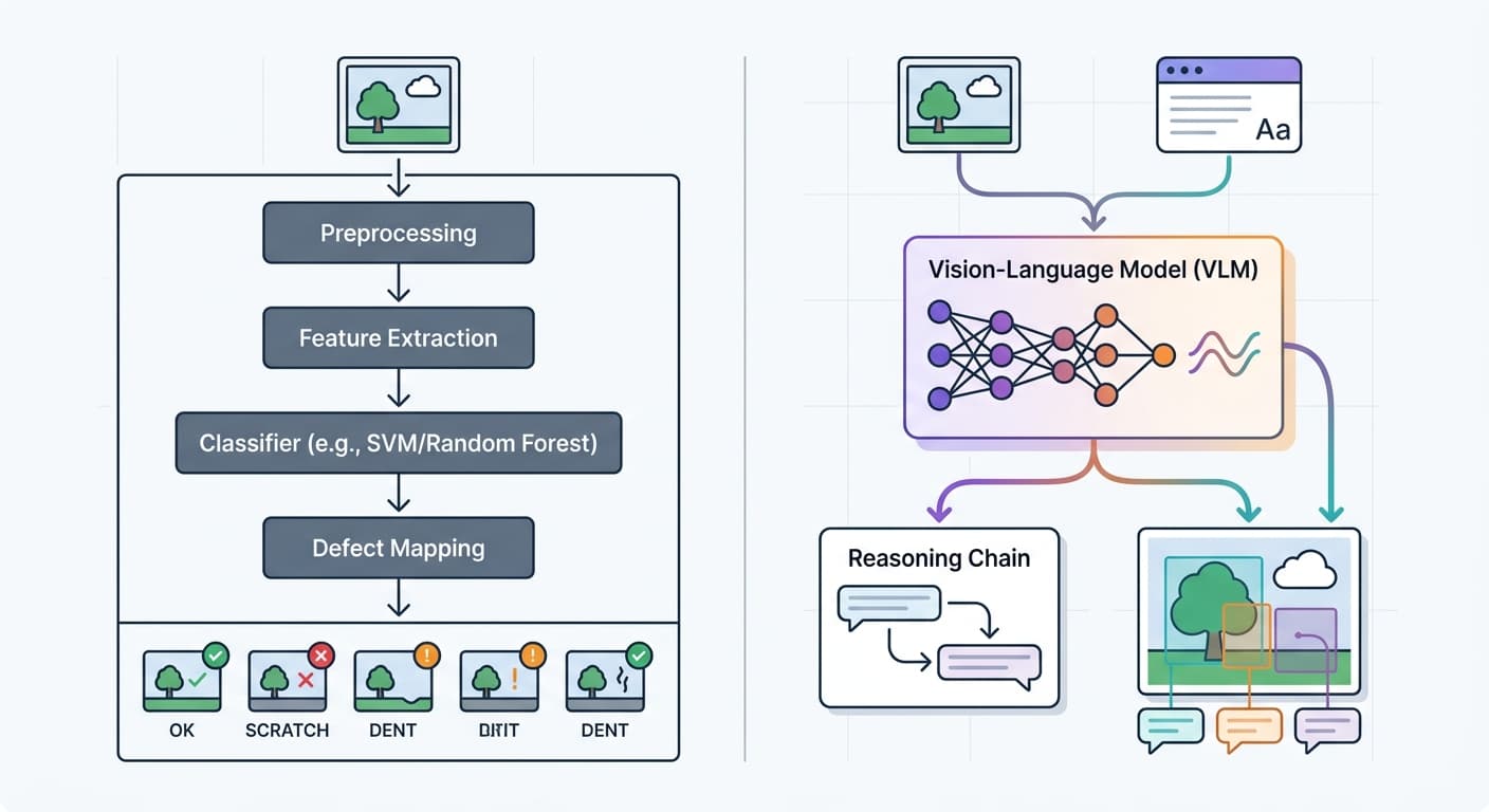 Vision-Language Models Beyond Chat: How Multimodal Models Are Rebuilding Industrial Inspection