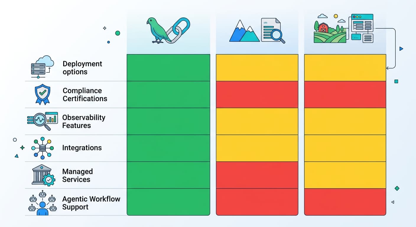 LangChain vs LlamaIndex vs Haystack: The 2026 Enterprise RAG Framework Showdown
