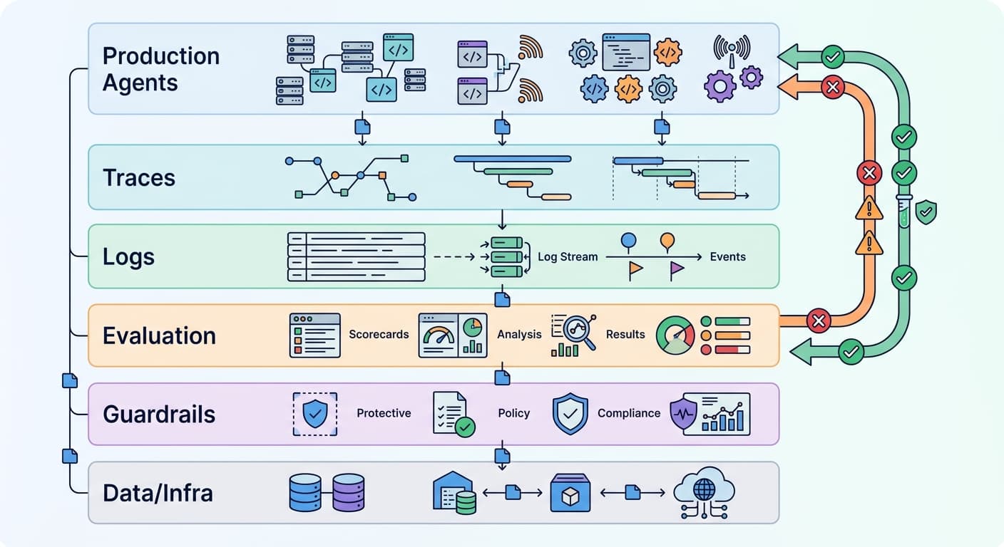 LLM Observability in 2026: The Metrics That Actually Keep Production Agents Cost-Effective and Reliable