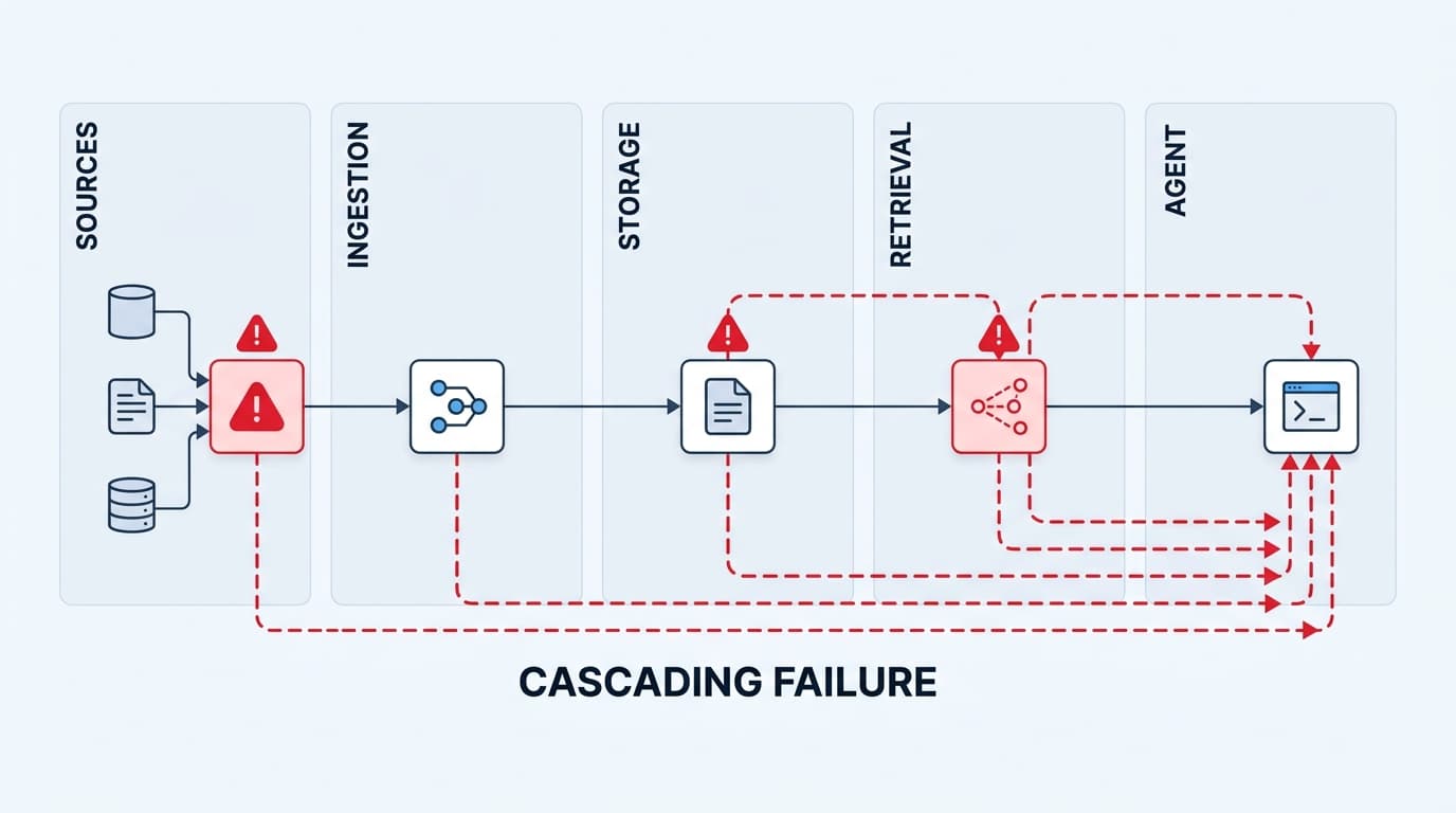 Data Quality Is the Real Moat: How Enterprise Data Pipelines Make or Break Agentic AI in 2026