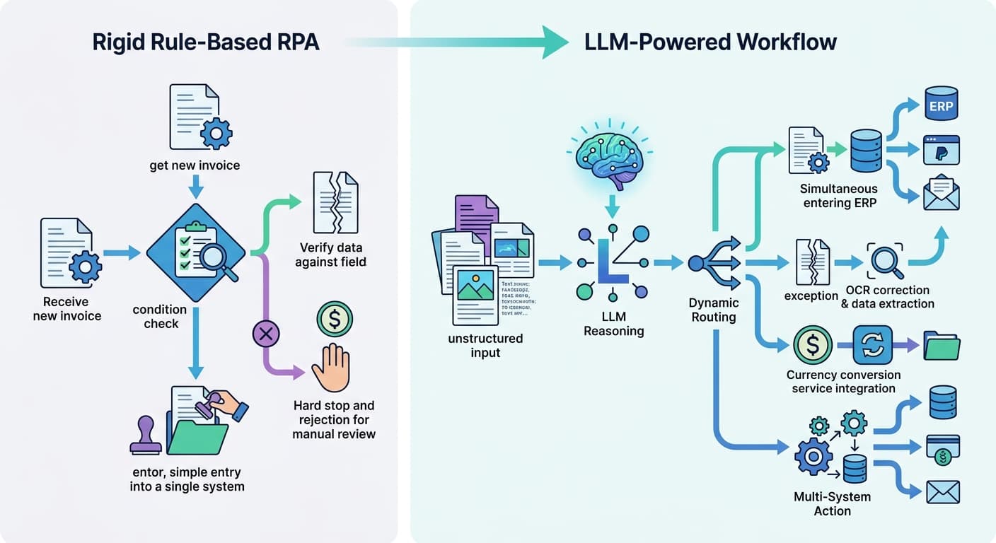 AI Workflow Automation: Expert Q&A — The 40% Cost Reduction Deconstructed