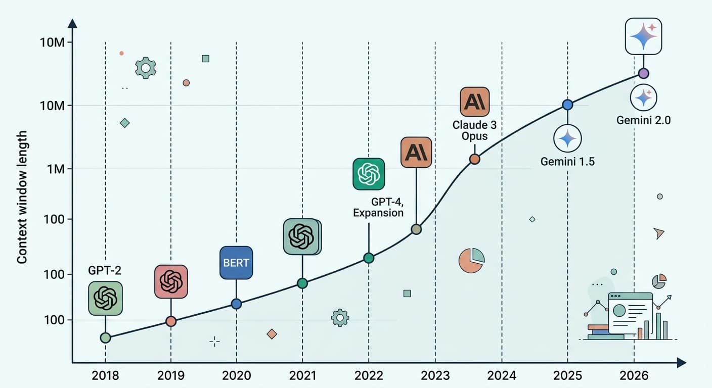 Context Windows Beyond 1 Million Tokens: How Extended Context Is Reshaping LLM Use Cases