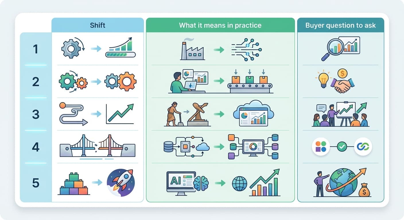 The 2026 Generative AI Product Wave: What Enterprise Buyers Should Watch This Quarter