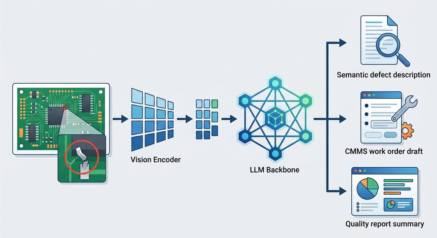 Vision-Language Models in Manufacturing: A 2026 Enterprise Implementation Guide