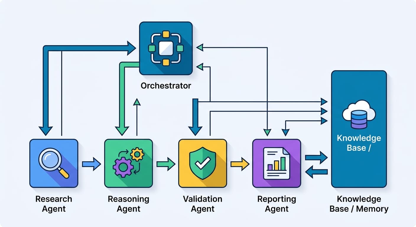 Multi-Agent AI Orchestration: The Enterprise Playbook for 2026