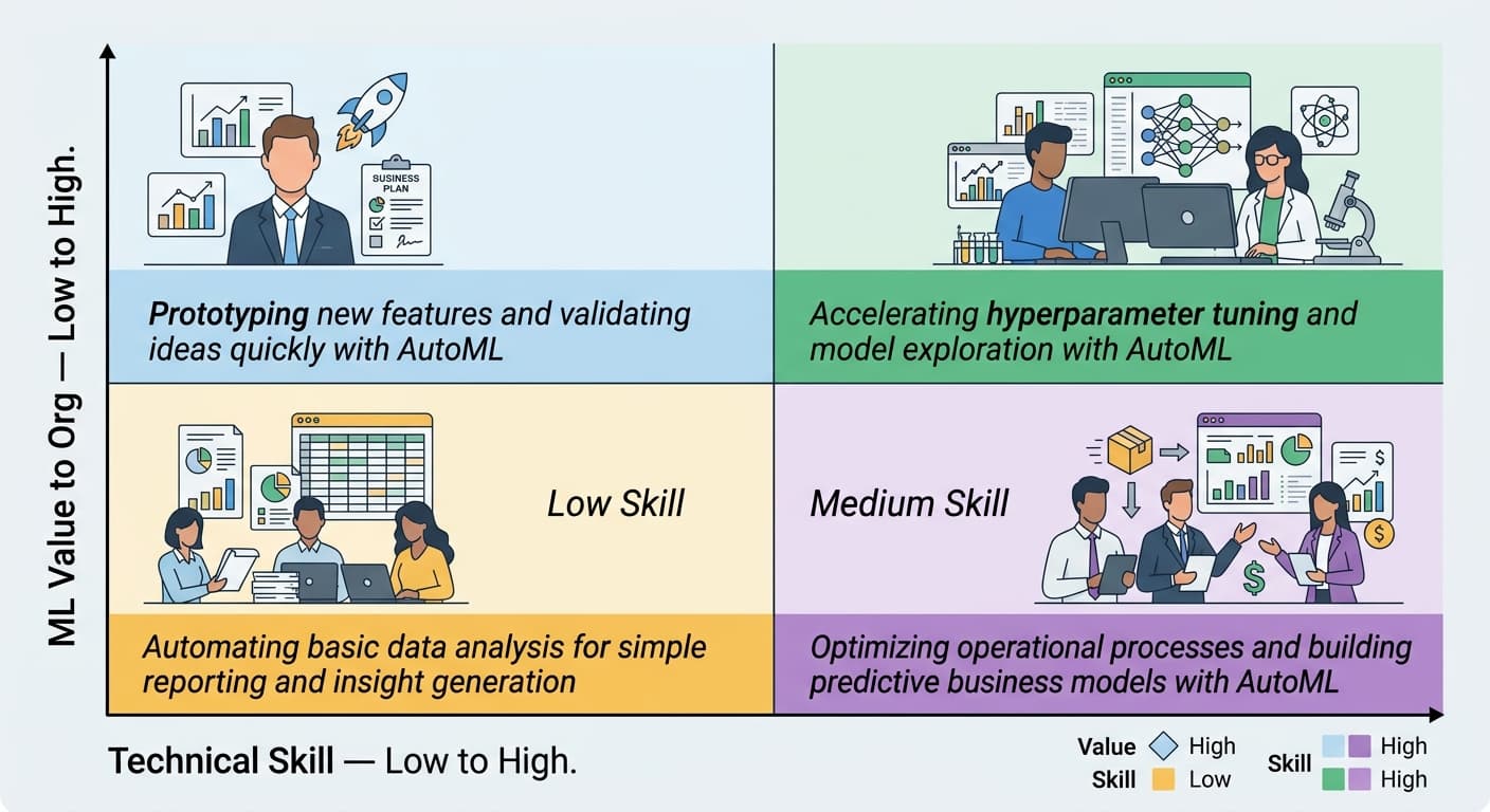 Automated Machine Learning in 2026: How No-Code AutoML Platforms Are Democratizing Model Development